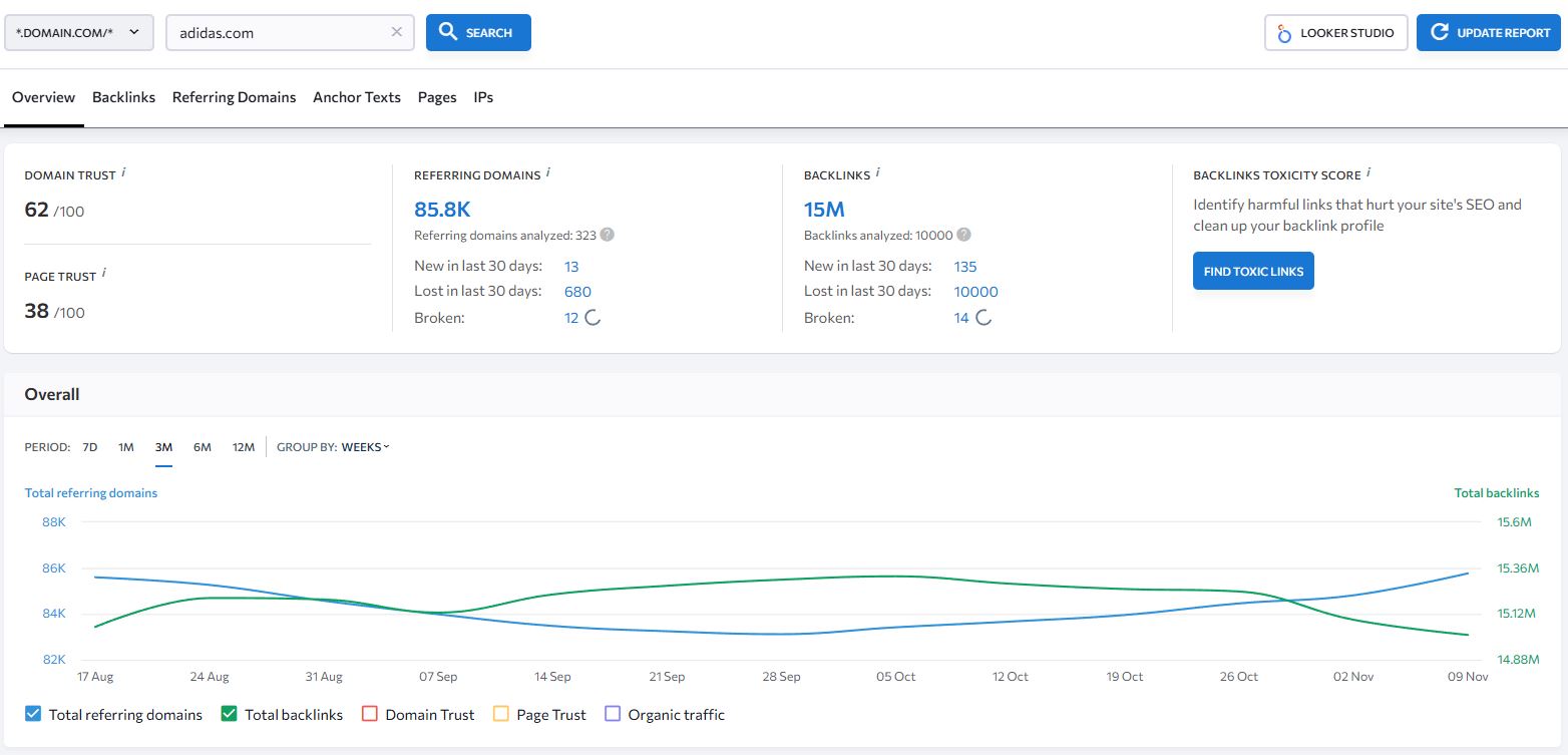 Backlink overview graph with referring domains and authority metrics