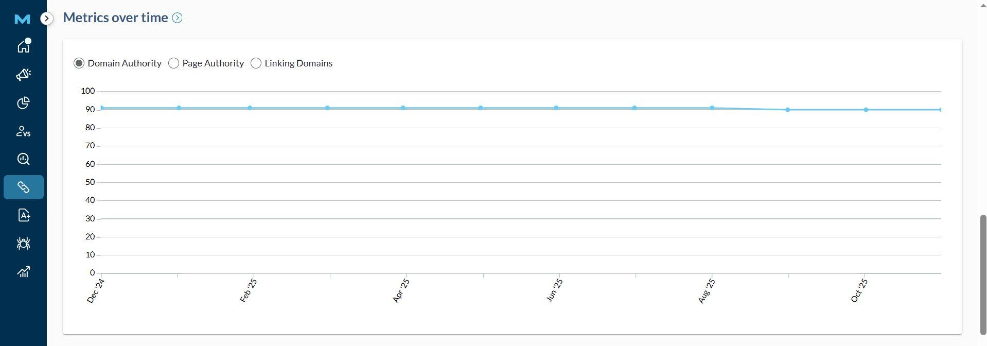 Moz Link Explorer report with backlink analysis