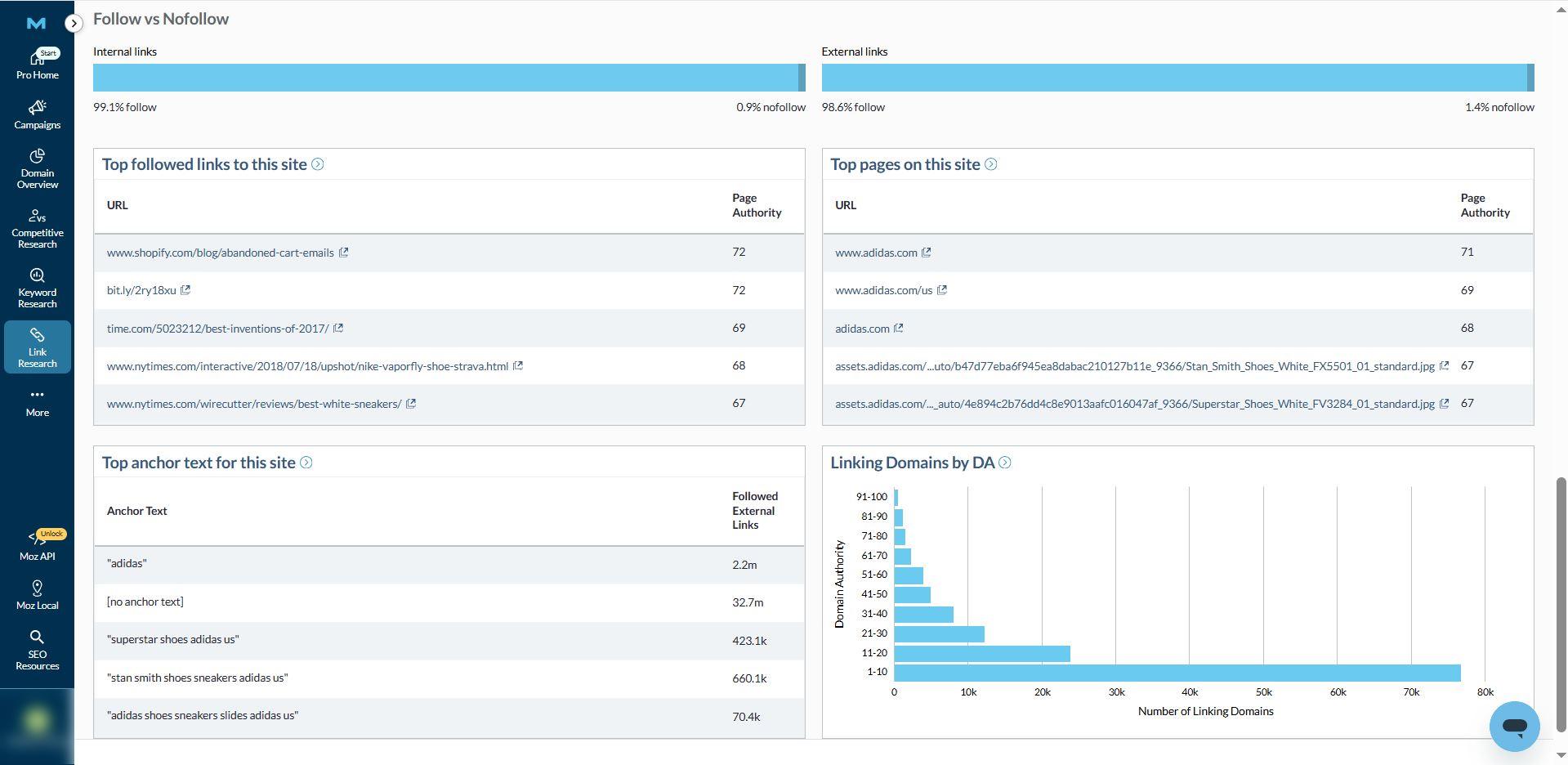 Moz Link Explorer report with historical backlinks data