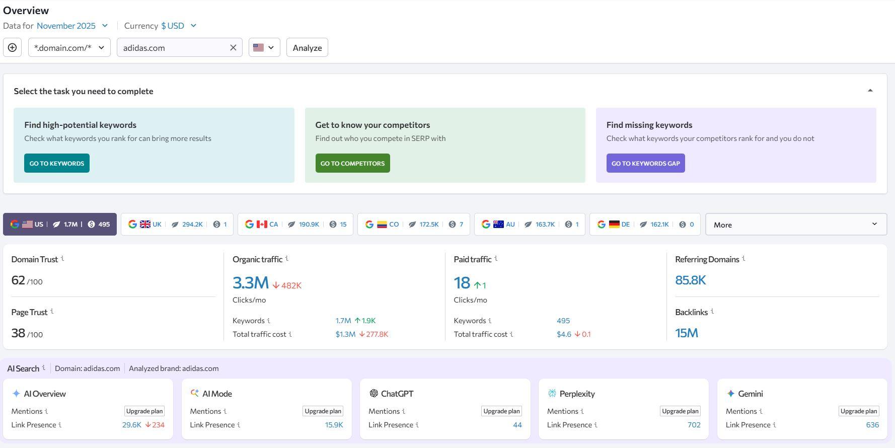 SE Ranking competitor analysis dashboard showing organic traffic and keyword overlap