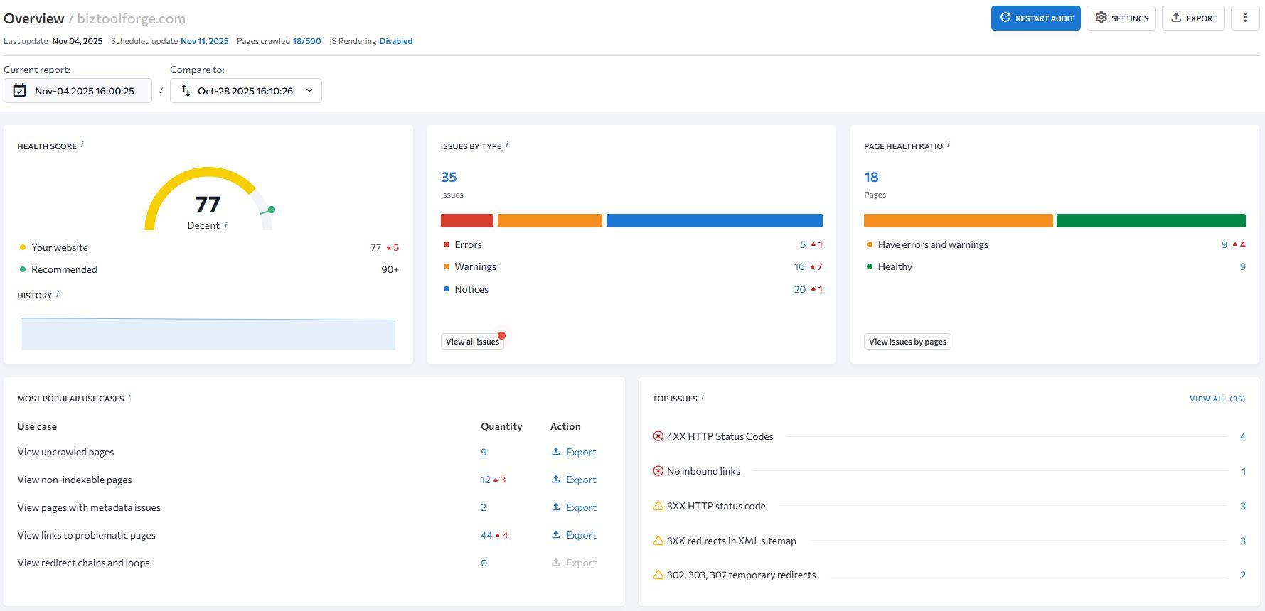 Site Audit overview dashboard showing crawl errors, warnings, and site health score