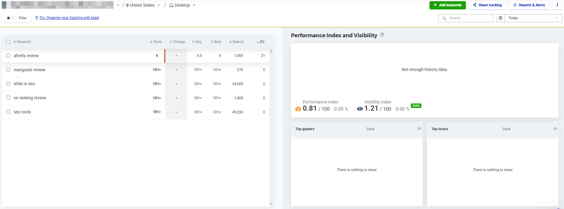 Mangools SERPWatcher overview dashboard