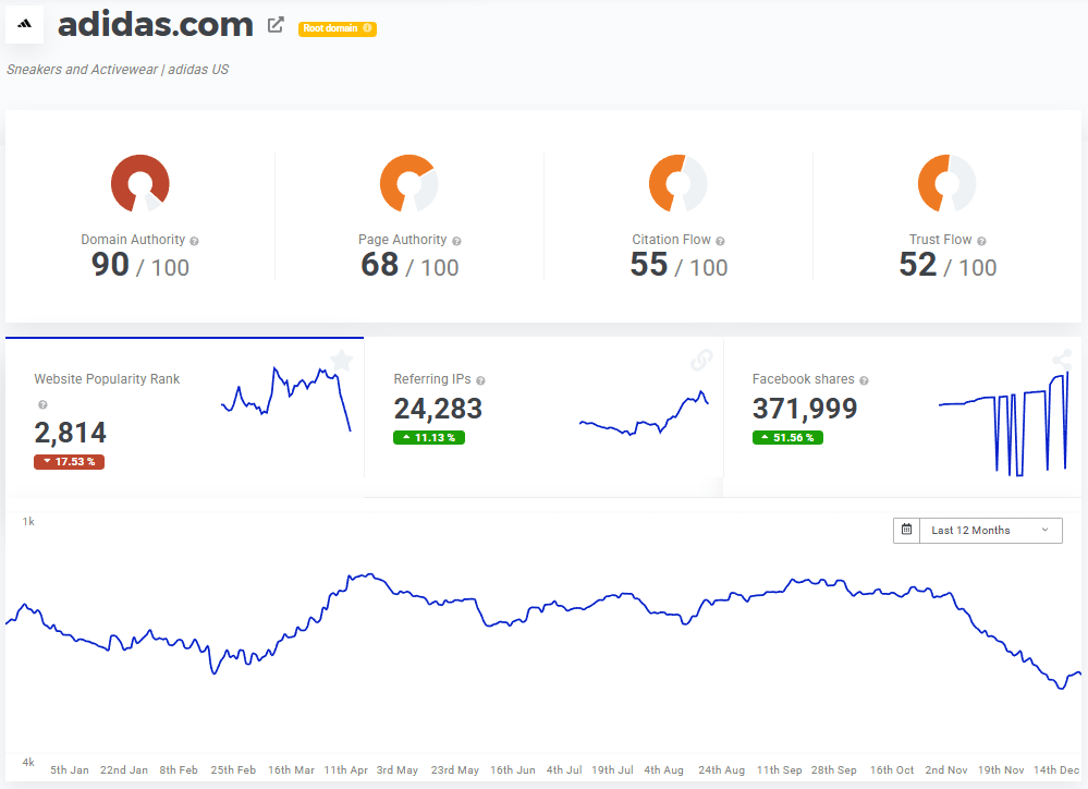 Mangools SiteProfile Dashboard