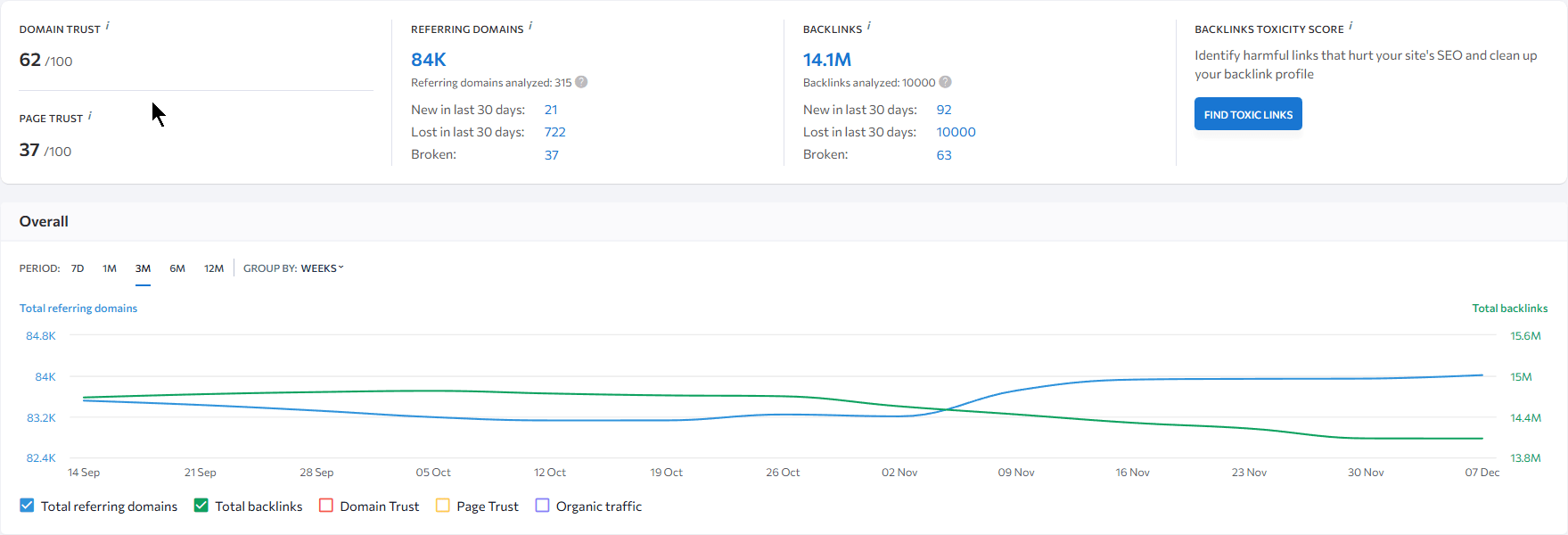 Backlink analysis dashboard 2026 SE Ranking
