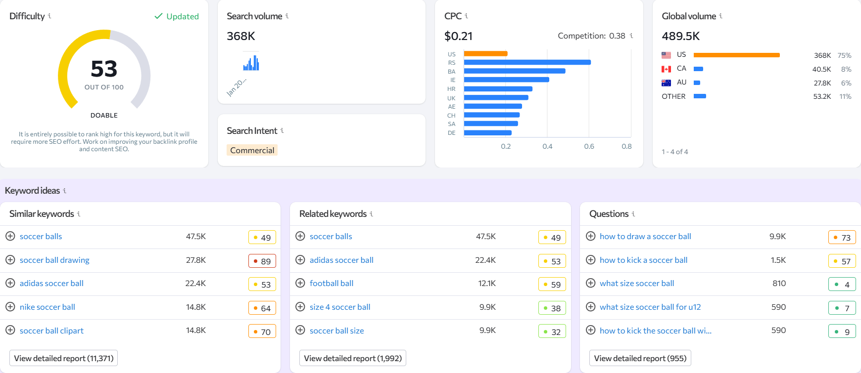SE Ranking keyword tracking graph 2025