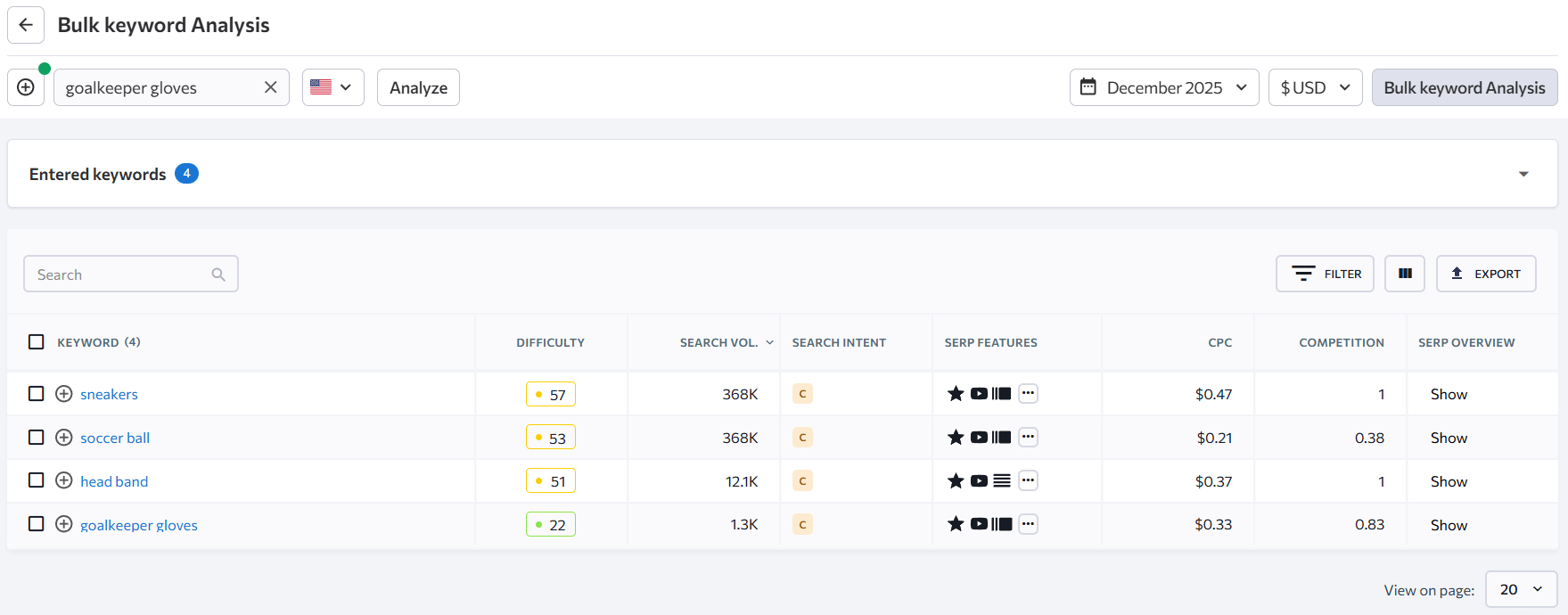 SE Ranking interface showing SERP analysis data