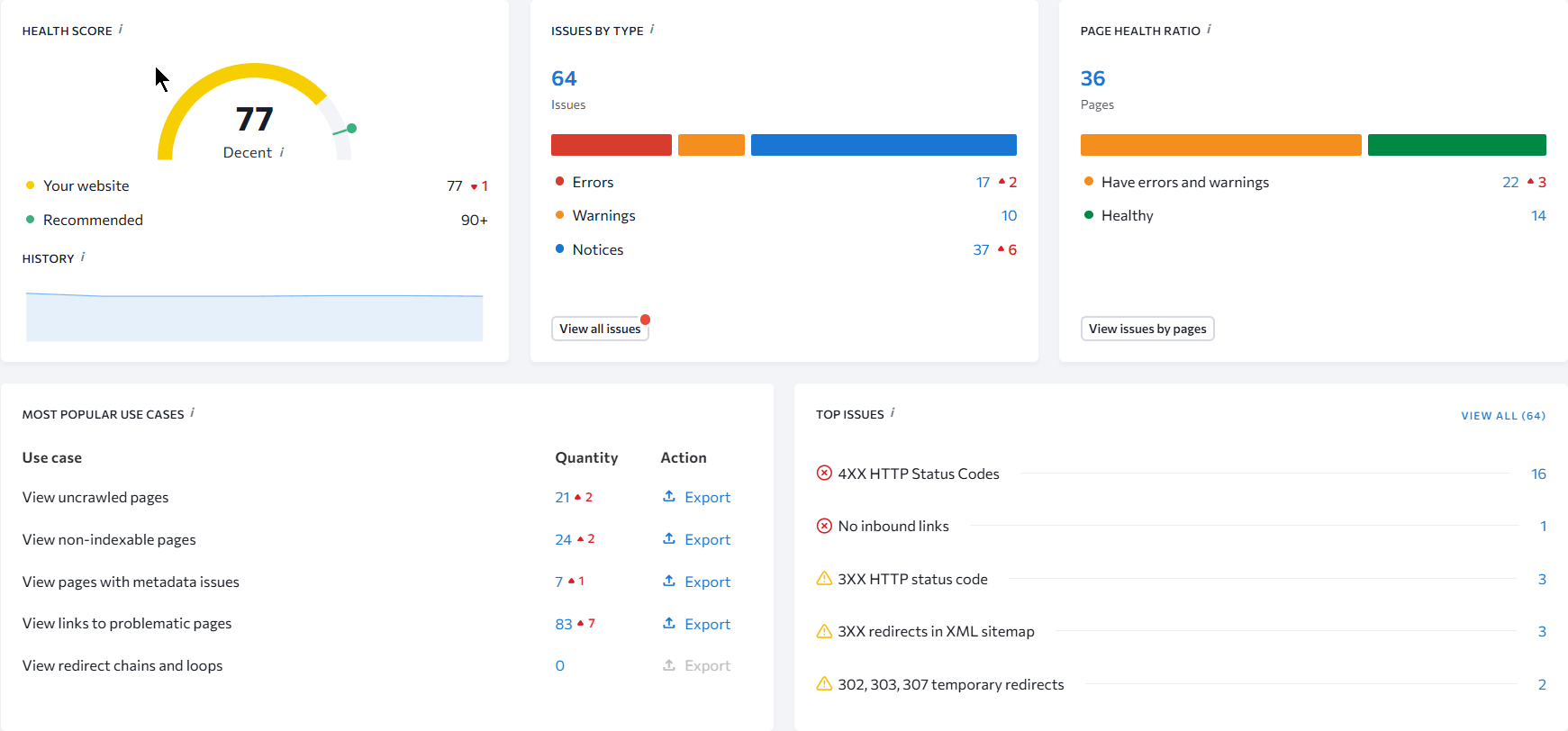SE Ranking interface showing site audit