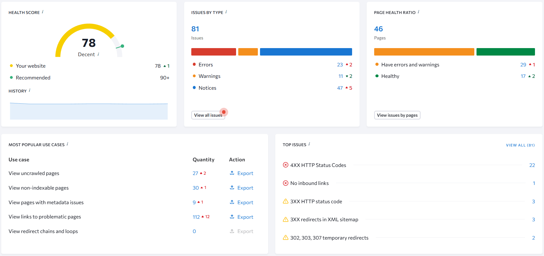 SE Ranking Website Audit issues list