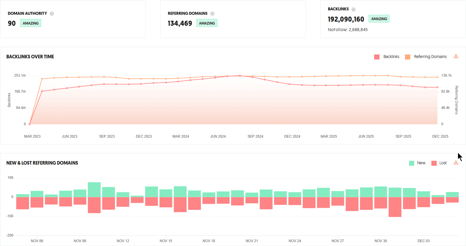 Ubersuggest Backlink Overview