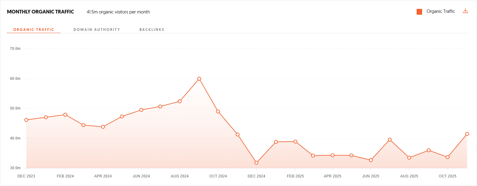Ubersuggest competitor traffic interface showing the second part