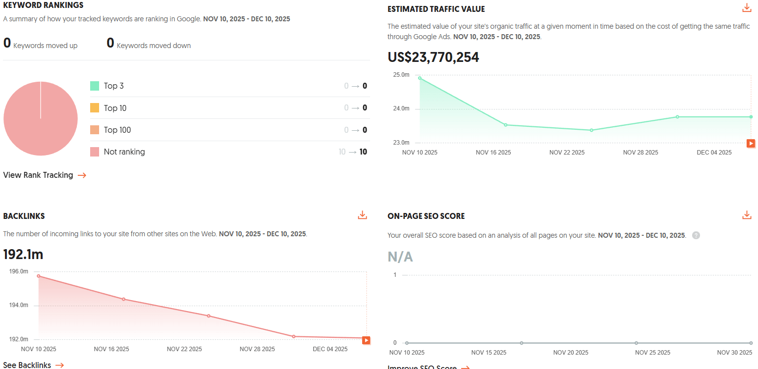 Ubersuggest dashboard interface