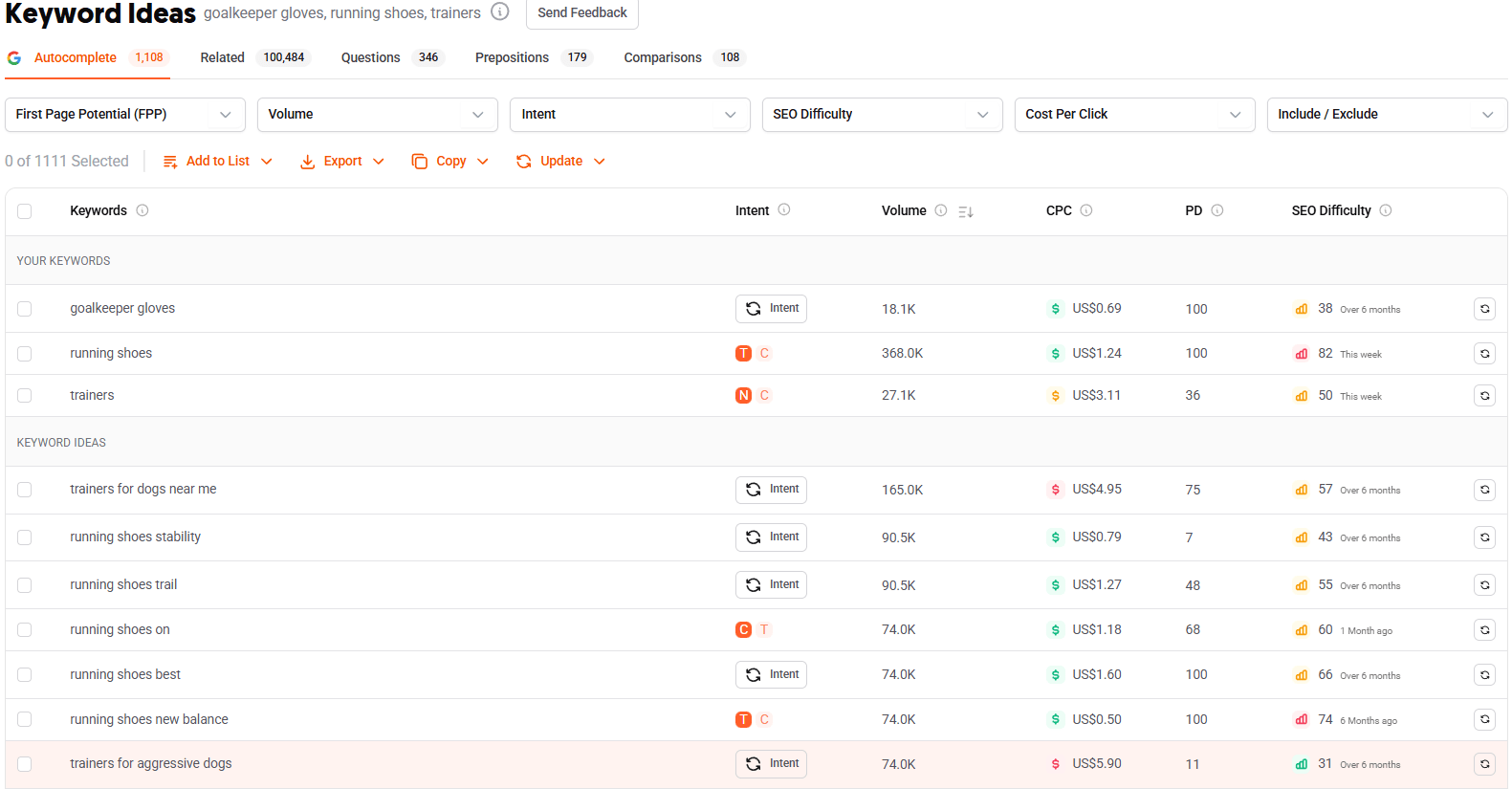 Ubersuggest keyword tracking graph 2025