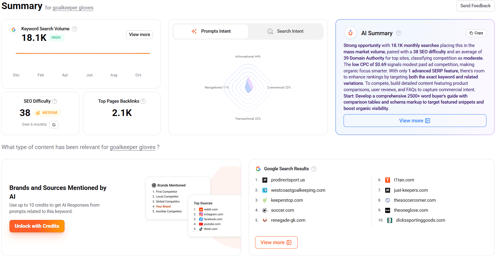 Ubersuggest AI Keyword Overview