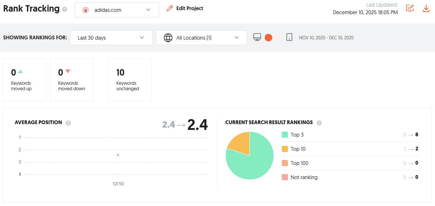Ubersuggest Rank Tracking