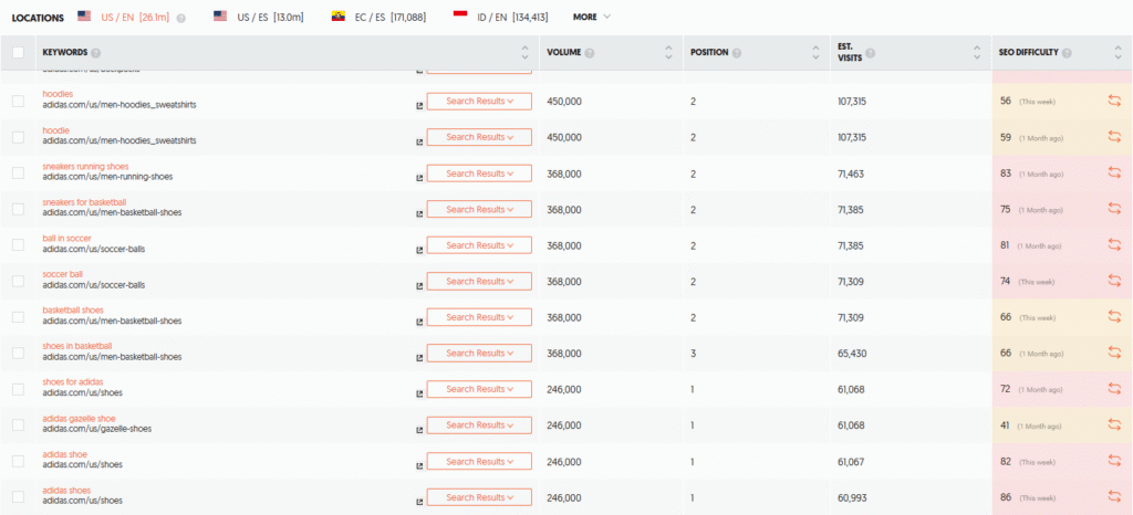 Ubersuggest Rank Tracking