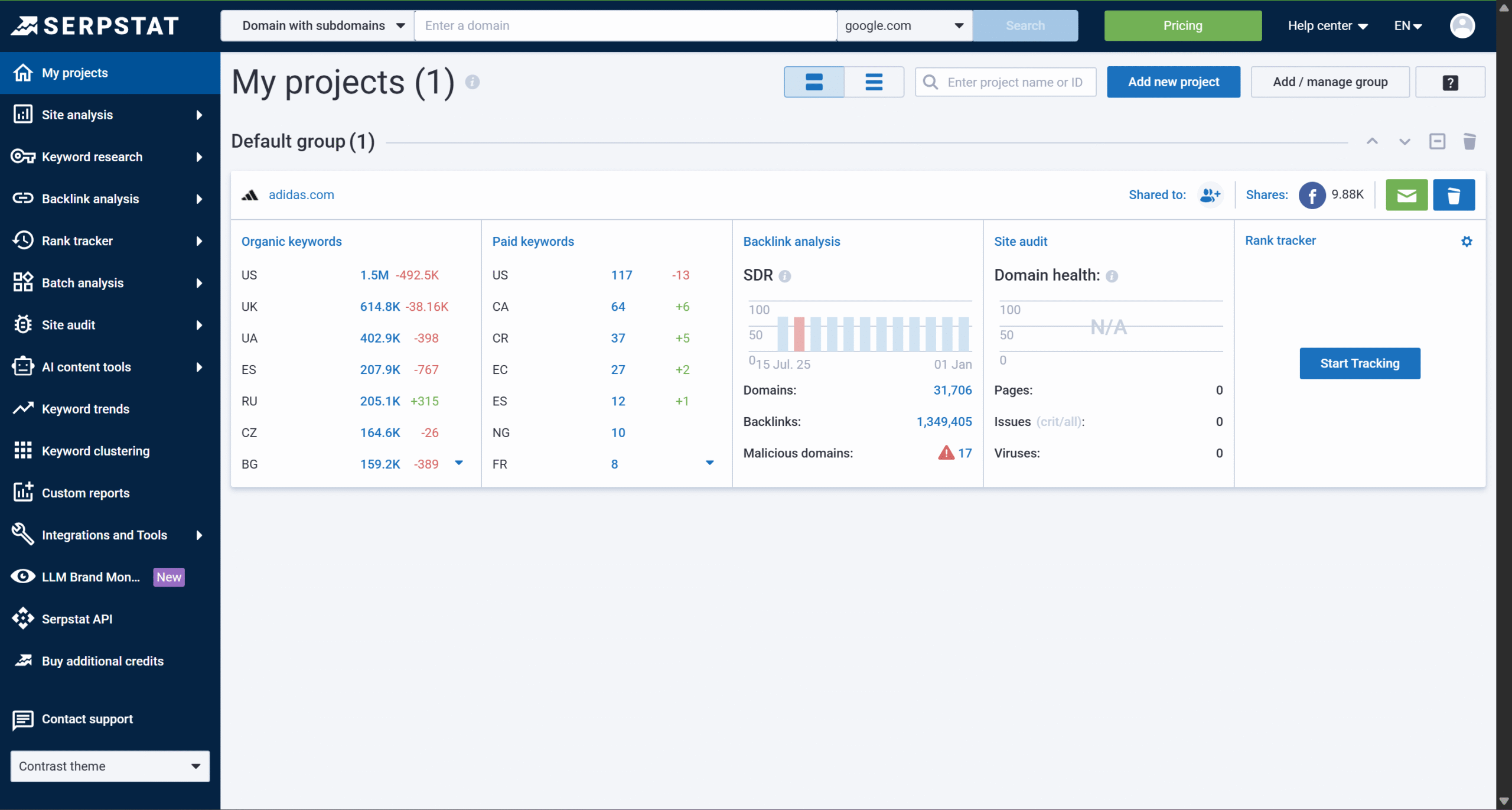 Serpstat dashboard overview