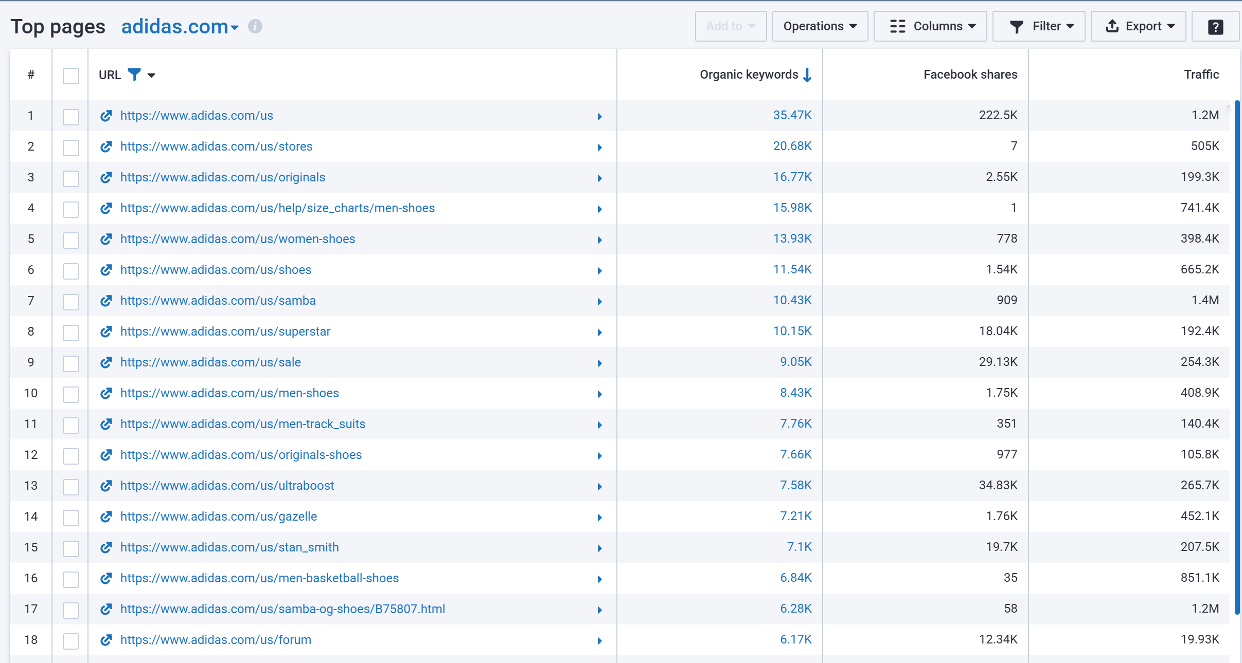 Serpstat competitors domain rankings