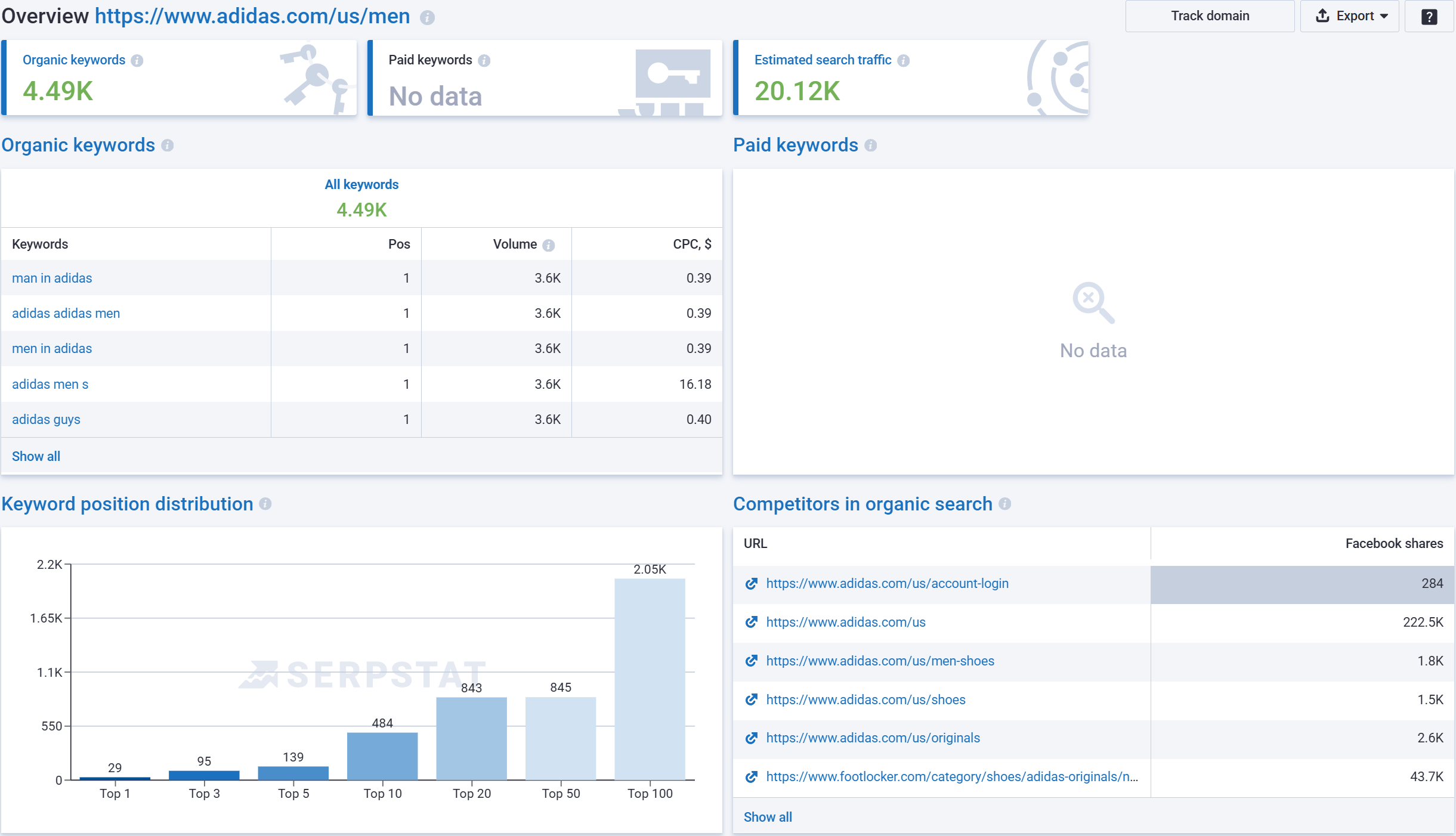 Serpstat URL-specific technical diagnostics