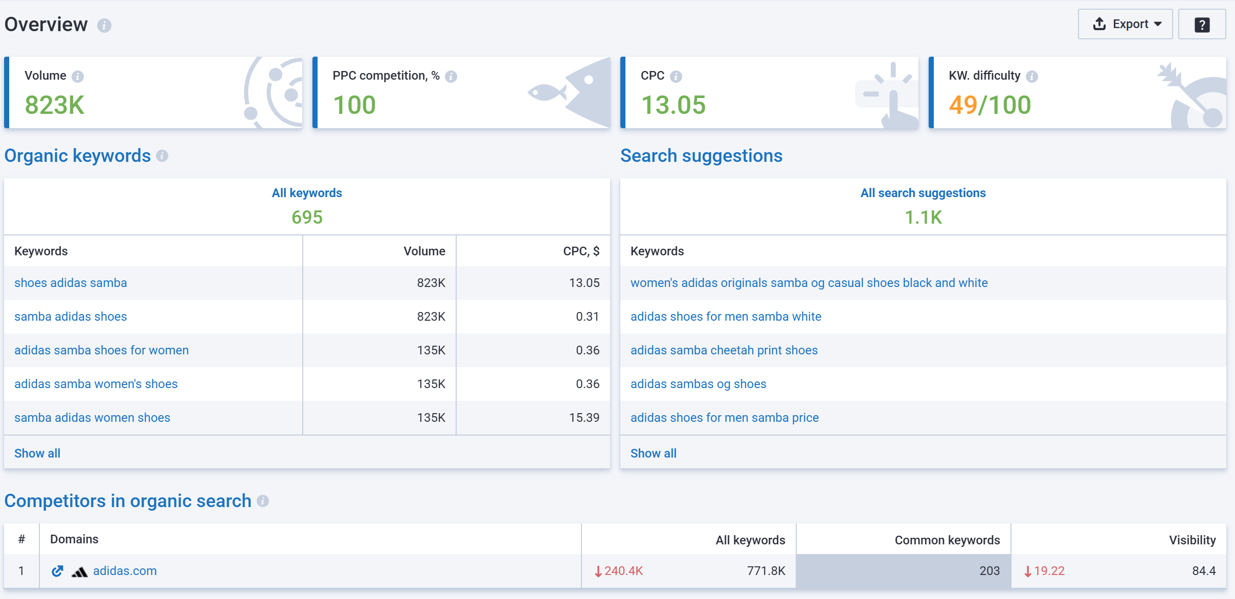 Serpstat keyword position history graph for a selected keyword