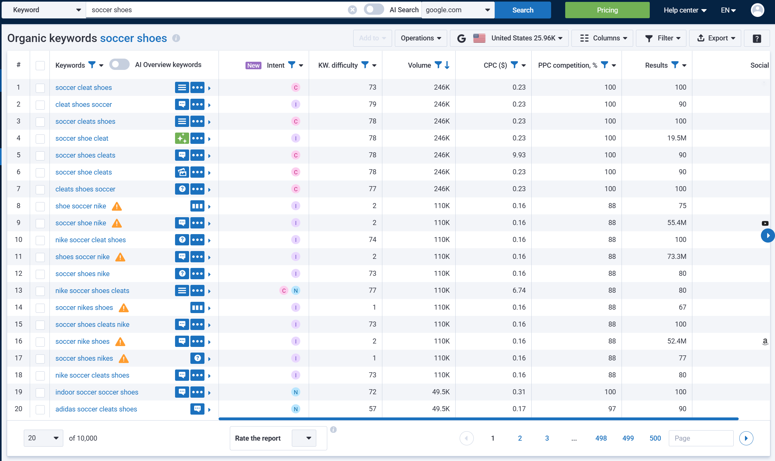 Seprstat keyword selection with inserted keyword