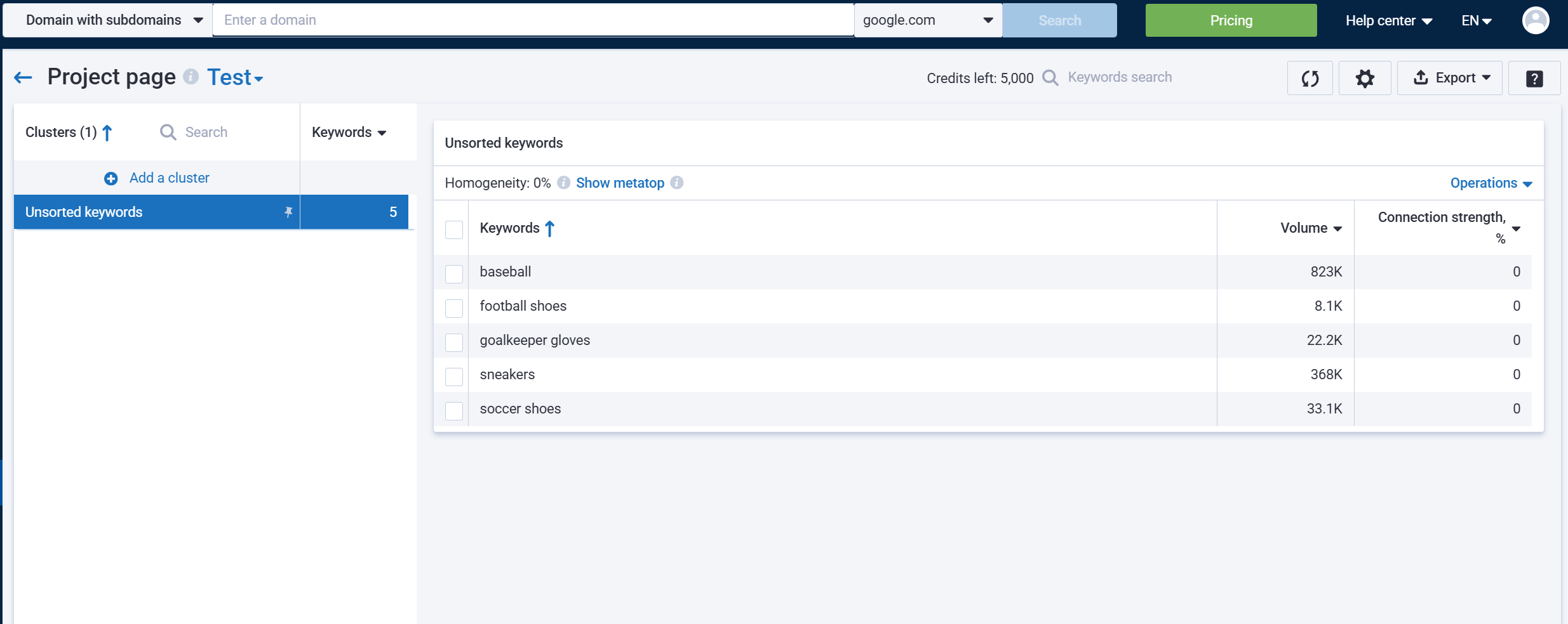 Serpstat keyword clustering overview