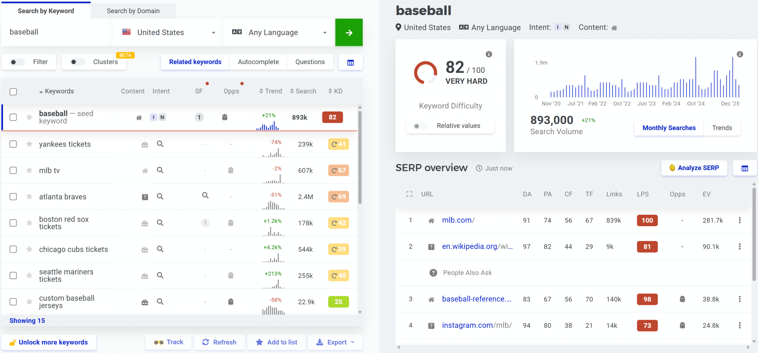 Mangools keyword research and SERP analysis interface