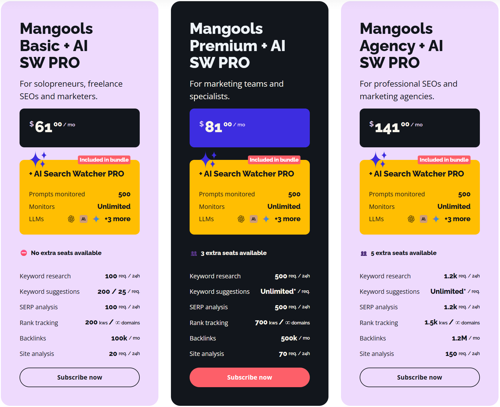 Mangools monthly pricing