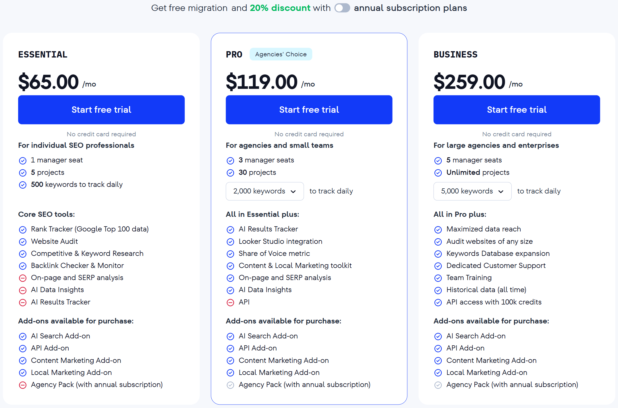 SE Ranking monthly pricing