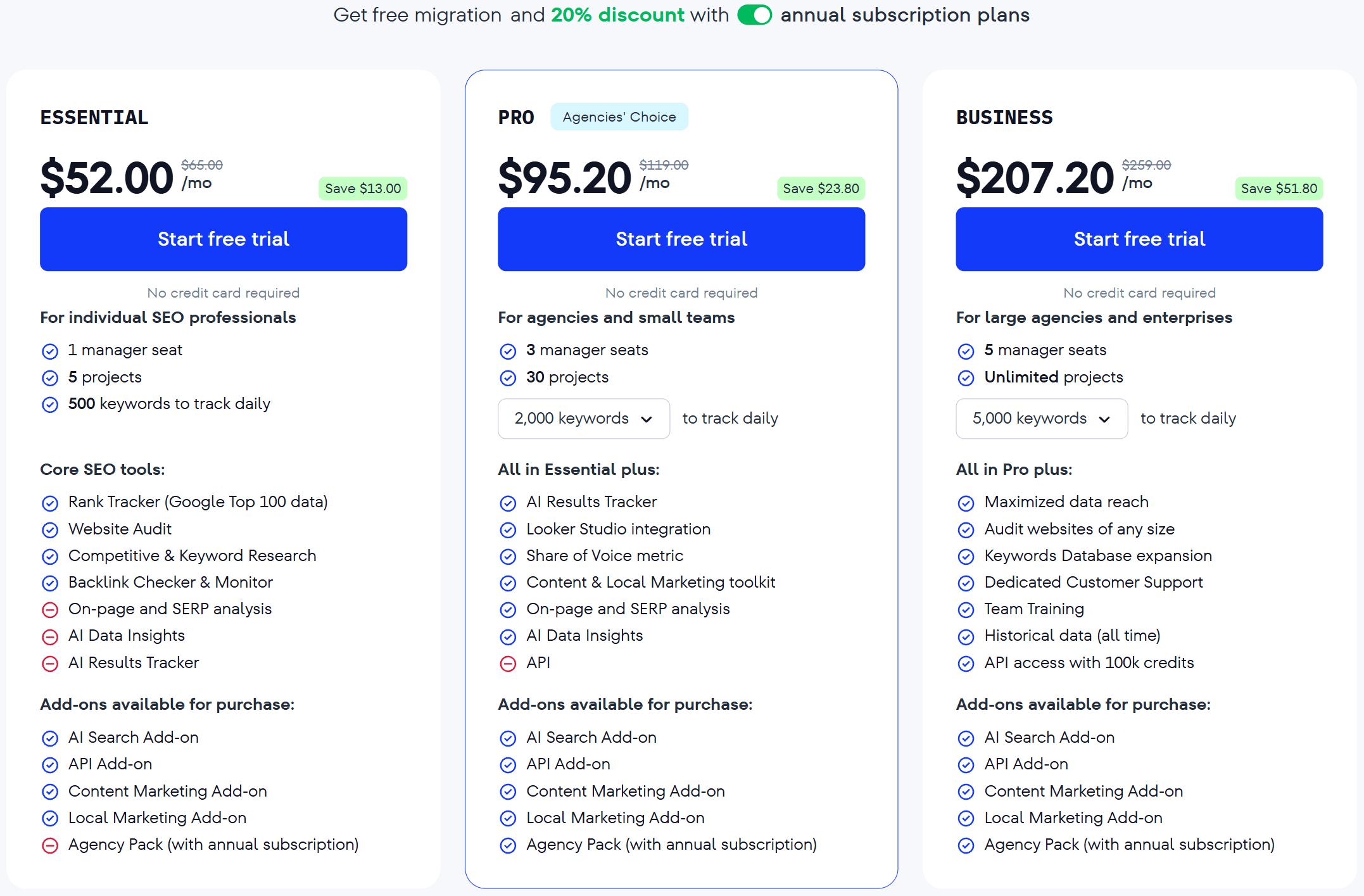 SE Ranking yearly pricing