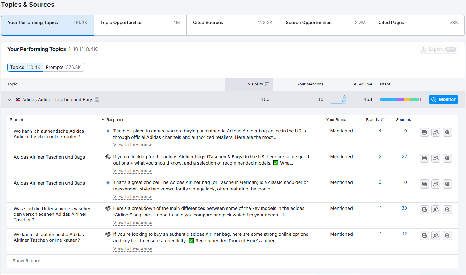 Semrush AI Visibility dashboard tracking brand mentions - second part