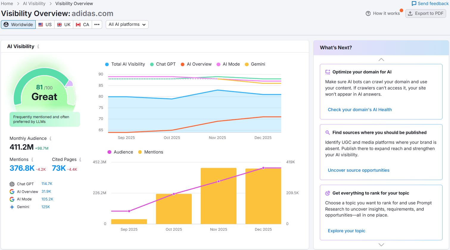 Semrush AI Visibility dashboard tracking brand mentions