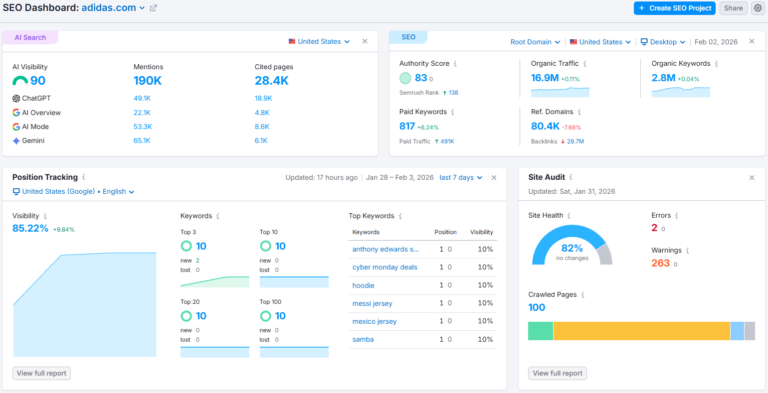 Semrush reporting dashboard summarizing SEO performance and visibility