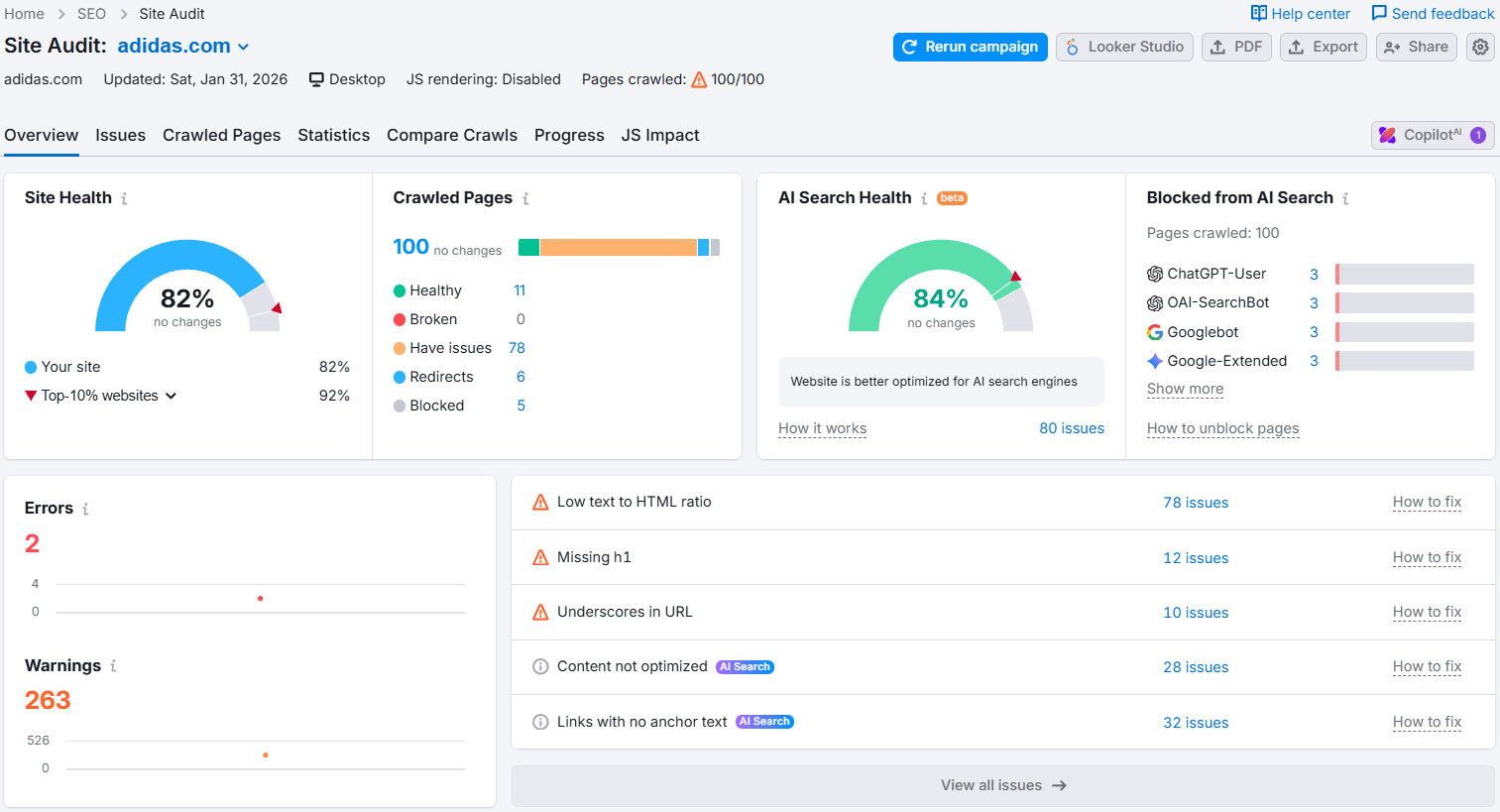 Semrush Site Audit report highlighting technical SEO issues