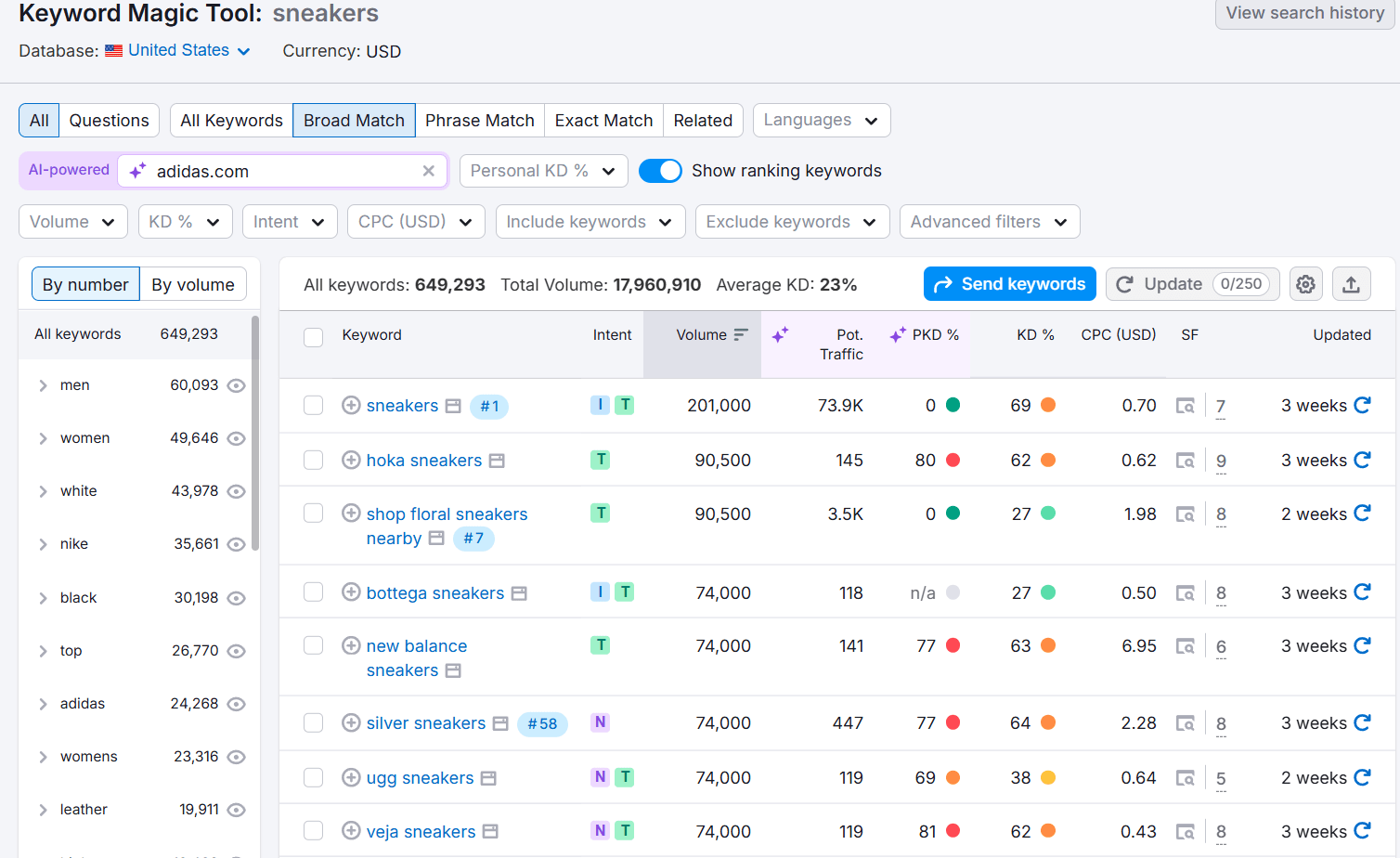 Semrush Keyword Magic Tool showing filtered long-tail keywords