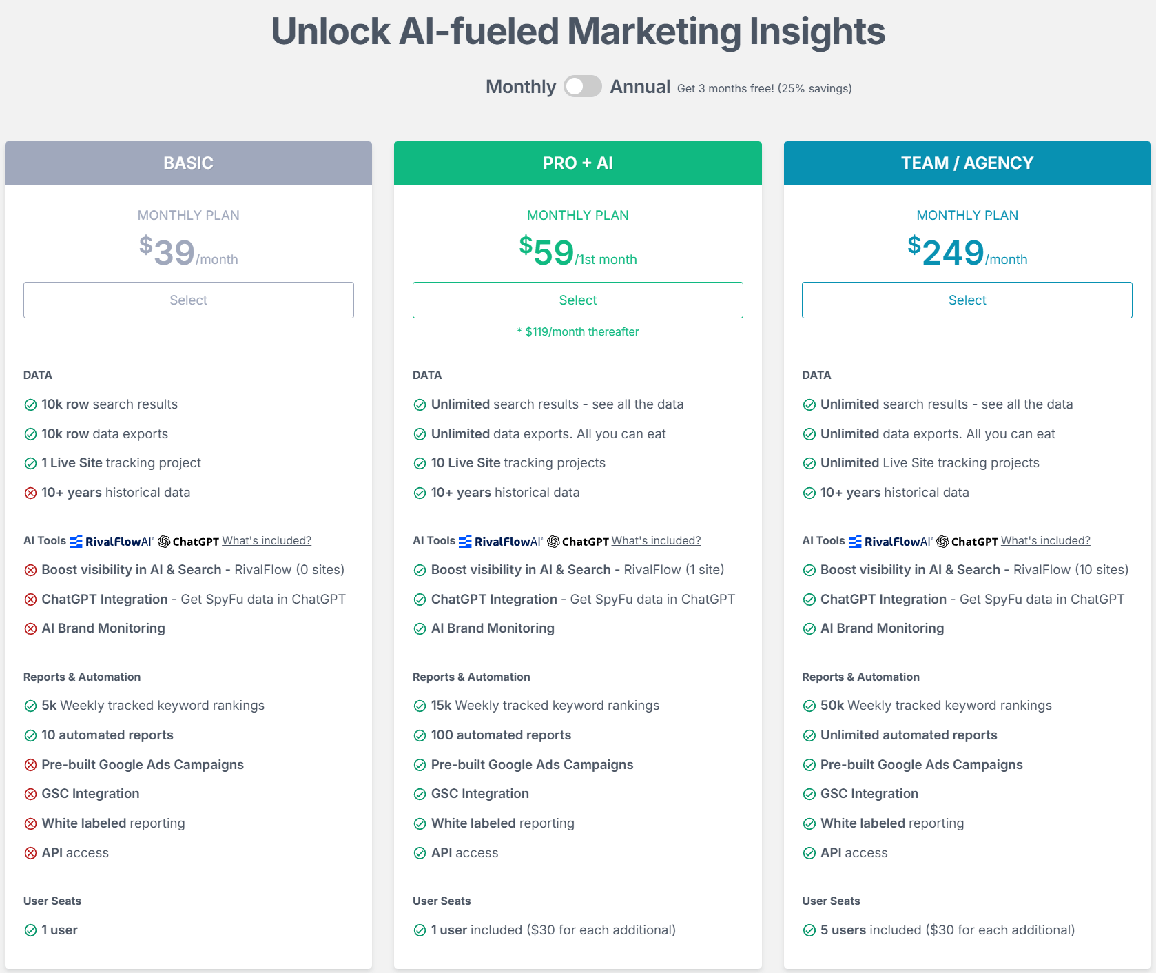 SpyFU monthly pricing