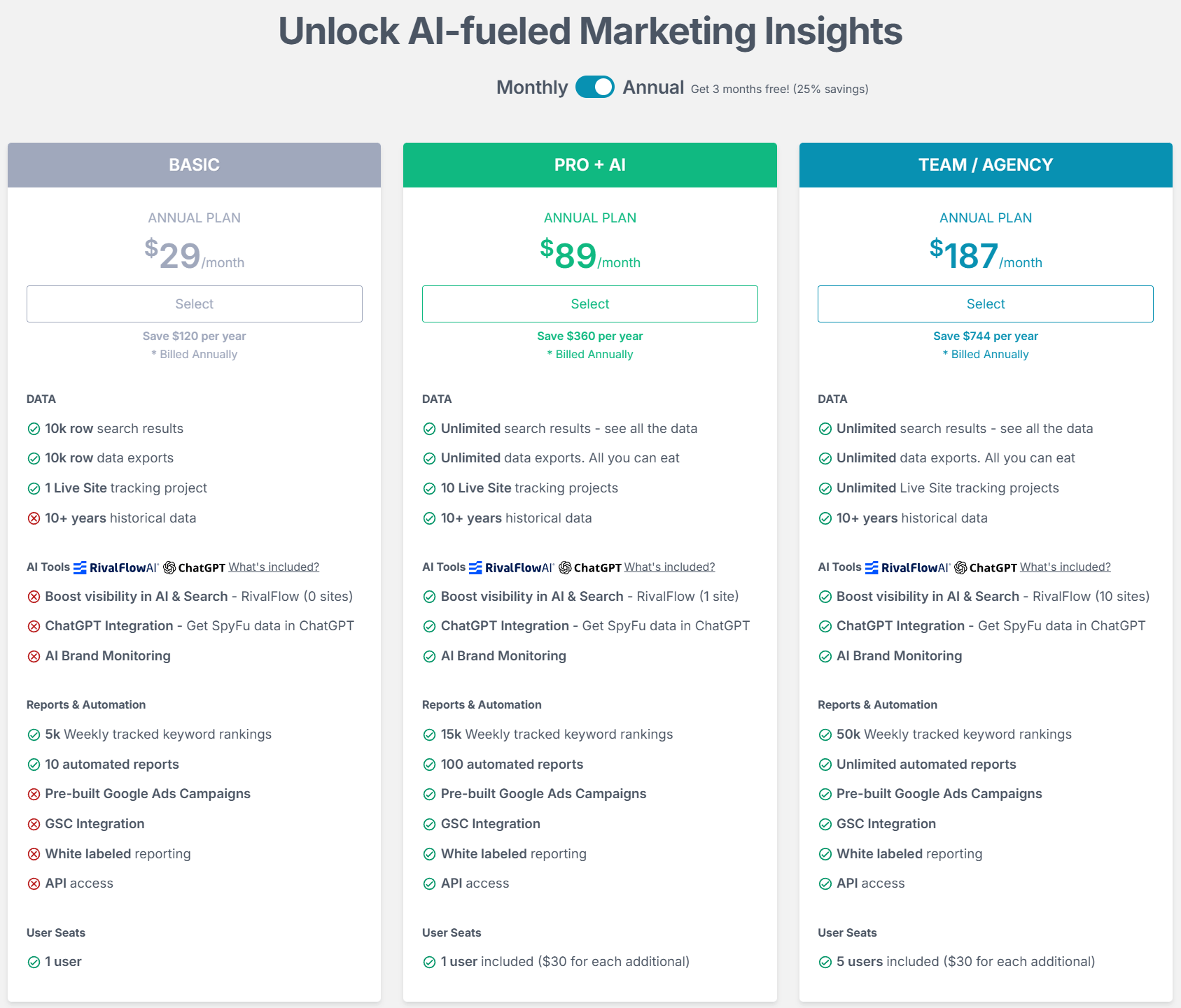 SpyFu yearly pricing