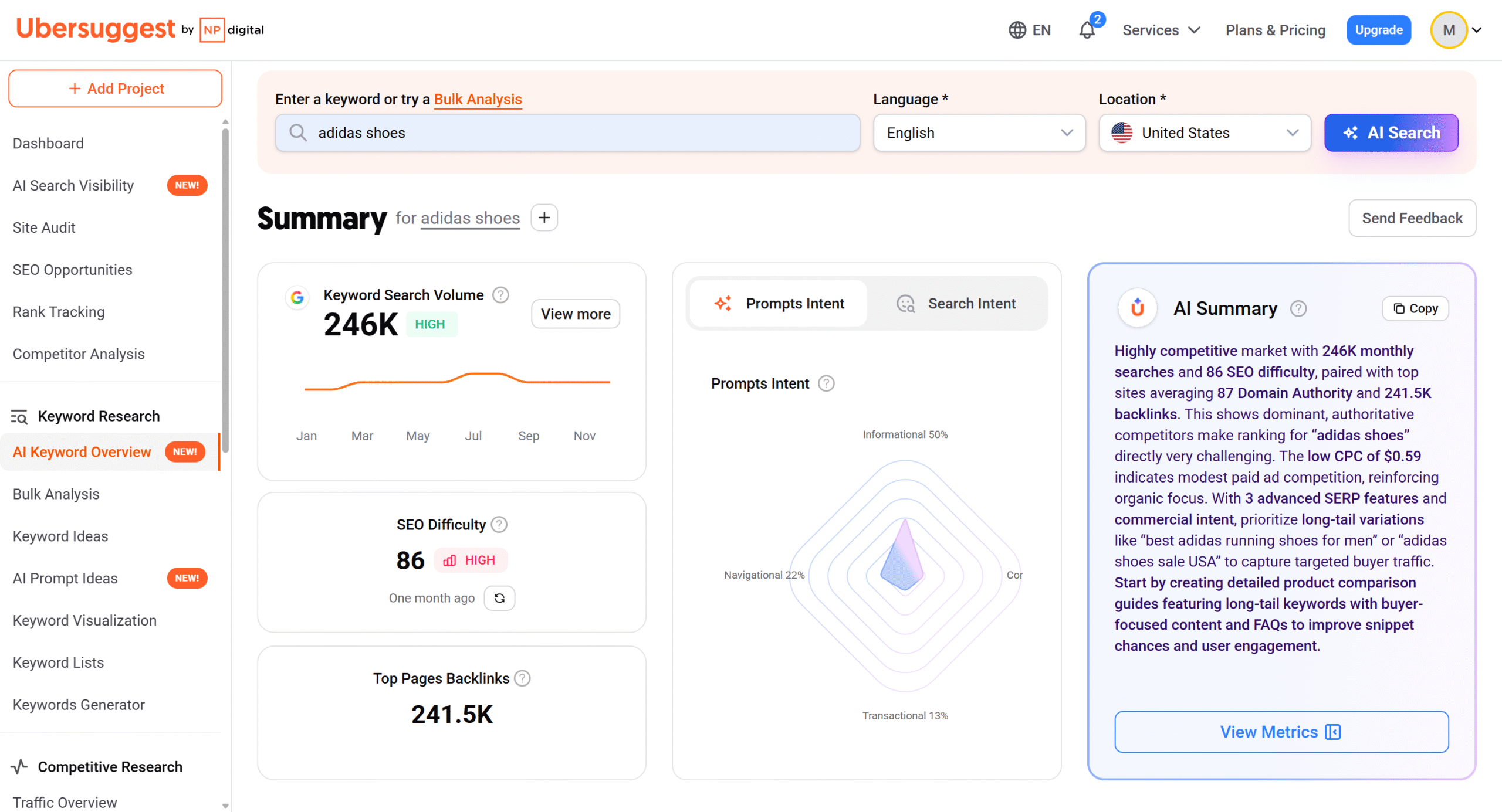 Ubersuggest AI keyword overview