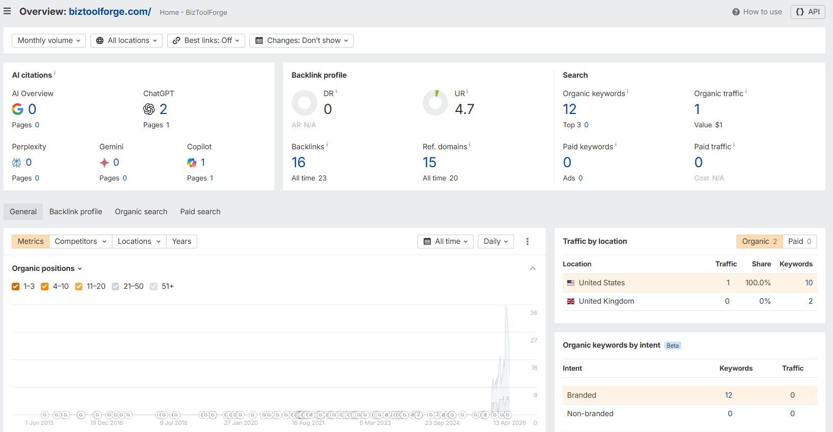 Ahrefs dashboard showing Site Explorer open with website analytics, backlinks, and organic traffic data displayed