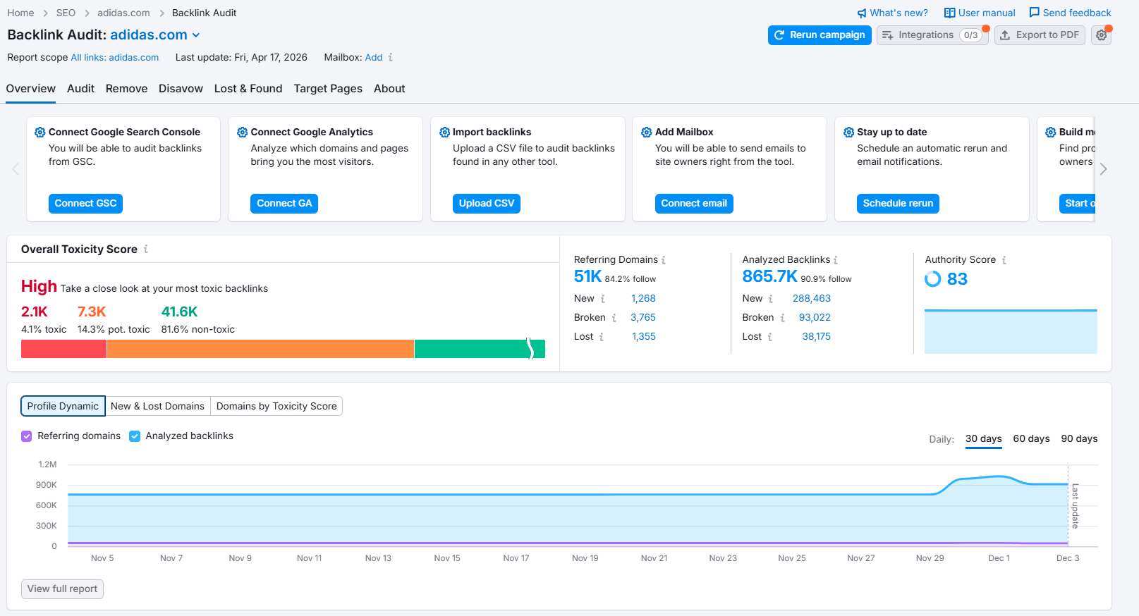 Semrush Backlink Audit tool showing backlink profile analysis with toxic links and site health metrics