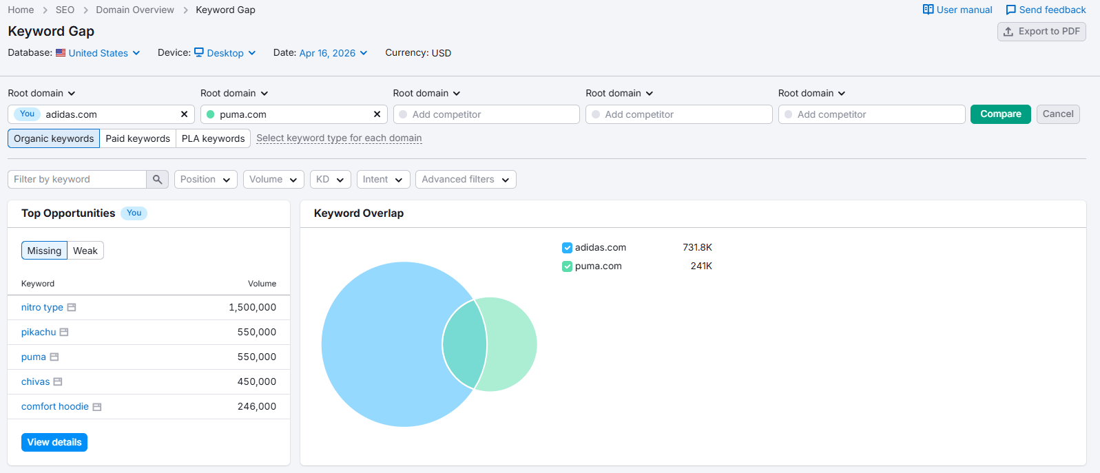 Semrush Keyword Gap tool comparing keyword profiles between competitors with missing and shared keywords insights