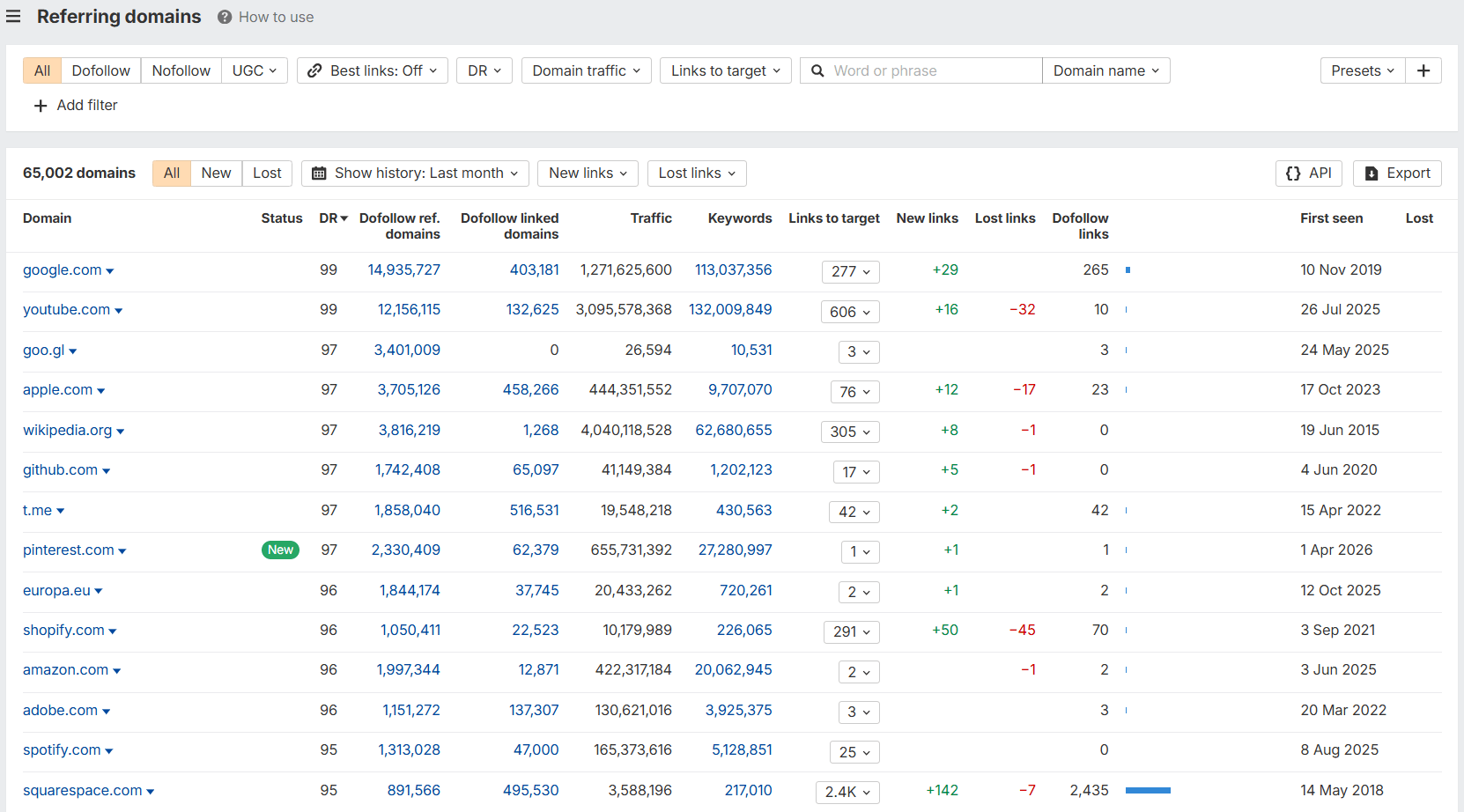 Ahrefs referring domains report showing backlinks from unique domains with domain rating and link metrics